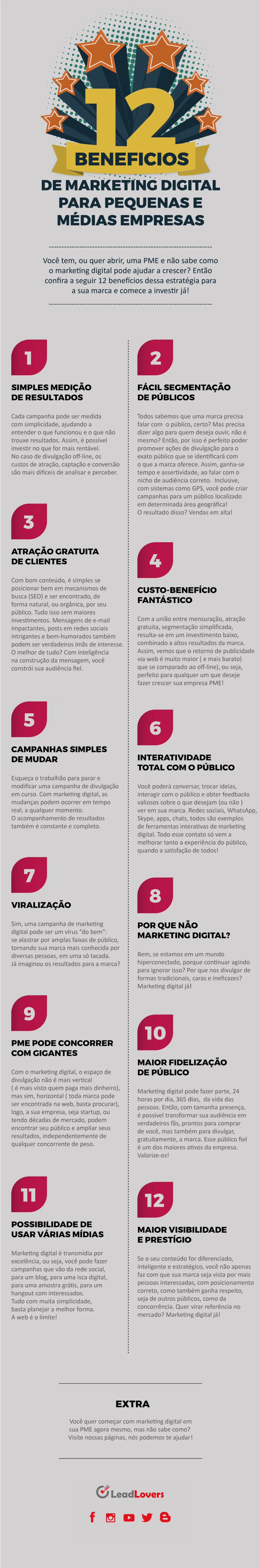[Infográfico] - Benefícios do Marketing Digital para Pequenas e Médias Empresas